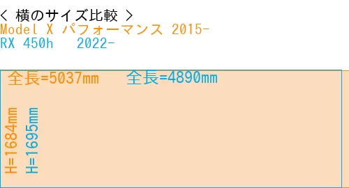 #Model X パフォーマンス 2015- + RX 450h + 2022-